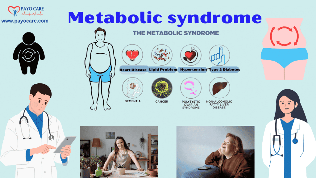 Metabolic syndrome :Types, Causes, Symptoms, Prevention, Diagnosis & Treatment Metabolic syndrome :Types, Causes, Symptoms, Prevention, Diagnosis & Treatment