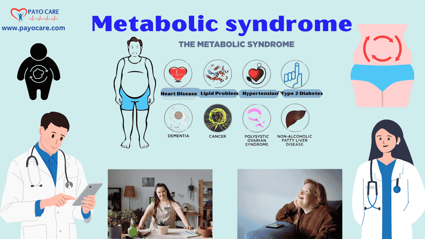 Metabolic syndrome :Causes, Symptoms, Prevention & Treatment